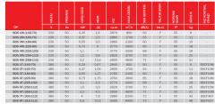 Bvn Bahçıvan Bds 6t (268-112) Alüminyum Gövdeli Radyal Fanlar [ 4650m3/h]