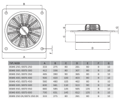 Bvn Bahçıvan Bsts 550 Kare Sanayi Aspiratörü 380V (6000m³/h)