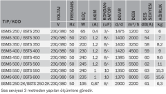 Bvn Bahçıvan Bsts 550 Kare Sanayi Aspiratörü 380V (6000m³/h)