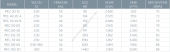 Kayıtes Rec 30-15 Dikdörtgen Kanal Fanı (520m³/h)