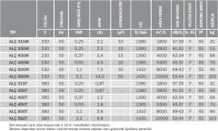 Bvn Bahçıvan Alç 315t Alçak Basınçlı Radyal Fan (1800m³/h)