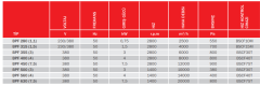 Bvn Bahçıvan Bpf 280 (1,1) Endüstriyel Radyal Fan 380V [2500m3/h]