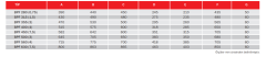 Bvn Bahçıvan Bpf 280 (1,1) Endüstriyel Radyal Fan 380V [2500m3/h]