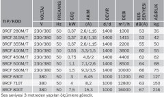 Bvn Bahçıvan Brcf 355T Yatay Atışlı Radyal Çatı Fanı 380V (2900m³/h)