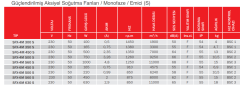 BVN Bahçıvan Sfg-4m 450s Güçlendirilmiş Aksiyel Soğutma Fanı [7000m³/h]