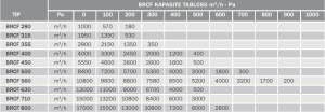 Bvn Bahçıvan Brcf 560T Yatay Atışlı Radyal Çatı Fanı 380V (10800m³/h)