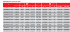 BVN Bahçıvan Sfg-4t 450b Güçlendirilmiş Aksiyel Soğutma Fanı [7000m3/h-5750m3/h]