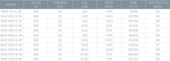 Baxı 710-5-30 Saklı Motorlu Aksiyel Fan [17000m³/h]