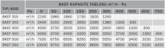 Bvn Bahçıvan Bkef 315T Mutfak Egzoz Fanı Geri Eğimli 380V (2150m³/h)