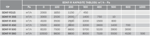 Bvn Bahçıvan BDKF-R 450 M Dikdörtgen Dıştan Motorlu Kanal Fanı (5500m³/h)