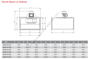 Bvn Bahçıvan BDKF-R 355 T Dikdörtgen Dıştan Motorlu Kanal Fanı (3000m³/h)