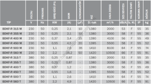 Bvn Bahçıvan BDKF-R 450 T Dikdörtgen Dıştan Motorlu Kanal Fanı (5500m³/h)