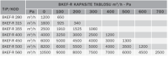 Bvn Bahçıvan Bkef-r 500T Mutfak Egzoz Fanı Geri Eğimli 380V (8200m³/h)