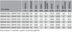 Bvn Bahçıvan B6Pat 250 Kare Kasalı Sanayi Aspiratörleri Plastik Pervane (1500m³/h)
