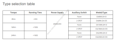 Hava Damper Motoru - 8Nm On/Off Actuator 24V