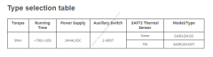 Yangın Damper Motoru - 5Nm On/Off Fire And Smoke Damper Actuator 24V